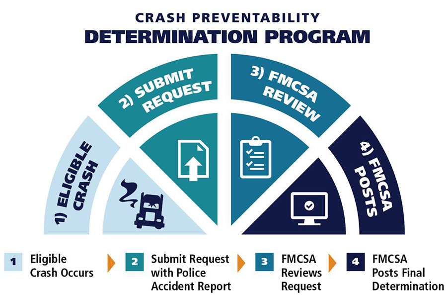 CrashPreventabilityDeterminationProgram