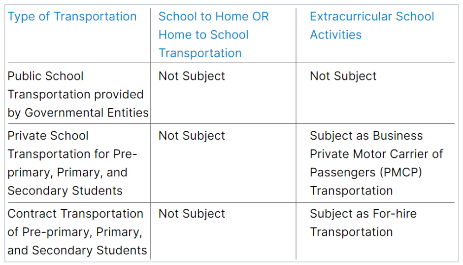 School Bus FMCSRs Chart