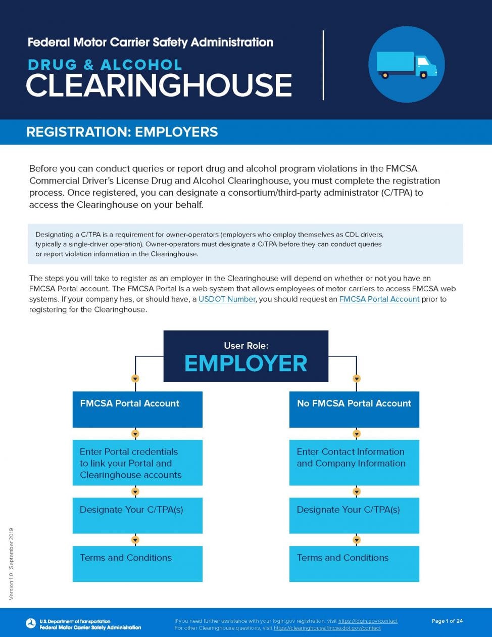 clearinghouse-tutorial