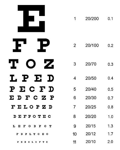 DOT Physicals: Vision Requirements for the Eye Exam in 2024